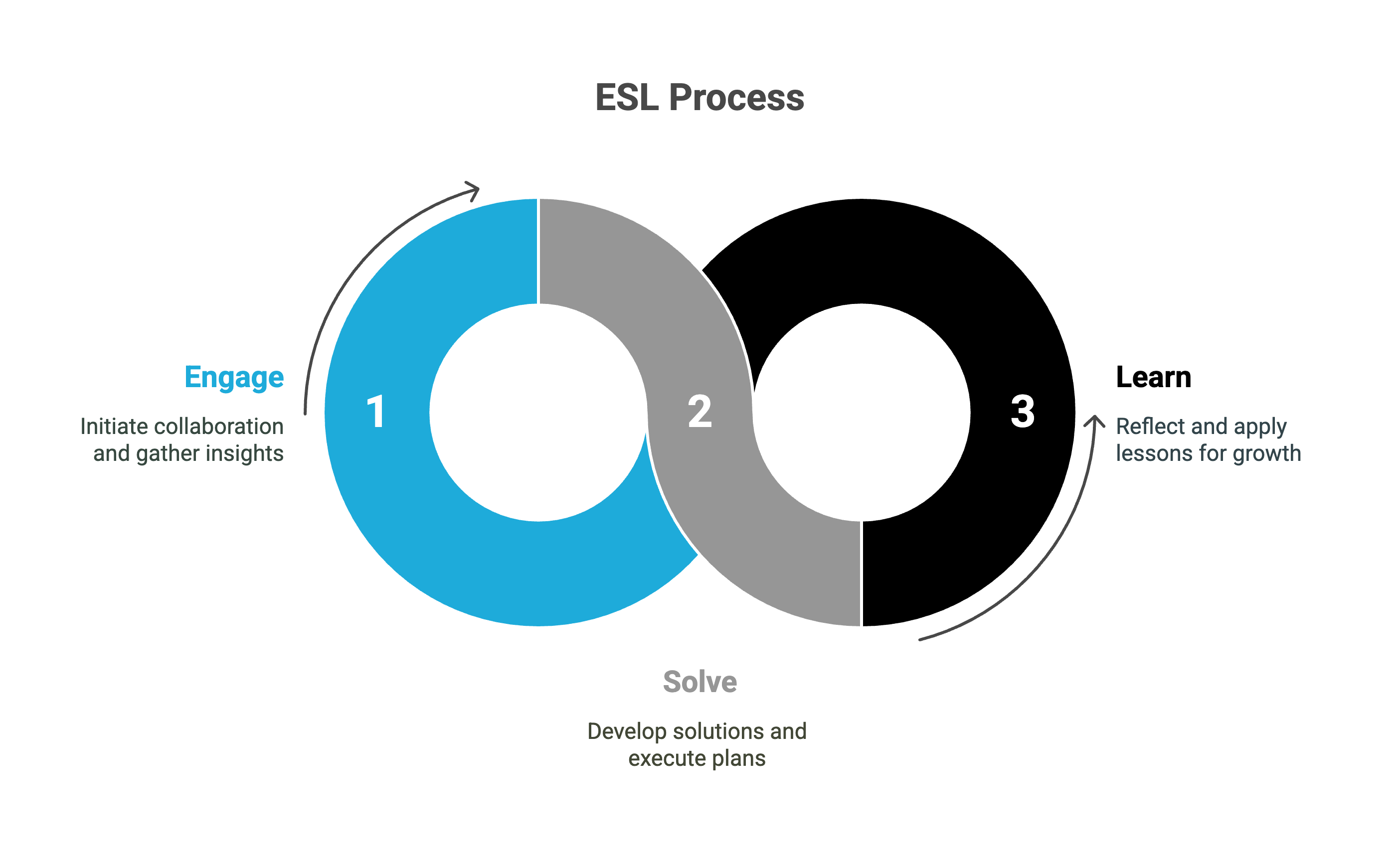 ESL diagram